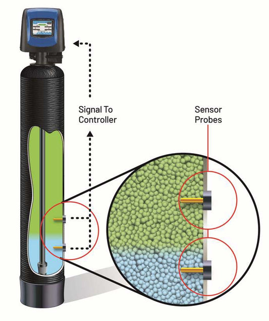 Pentair Fleck 5800 XTR2 Touchscreen Water Softener with AccuSense Technology